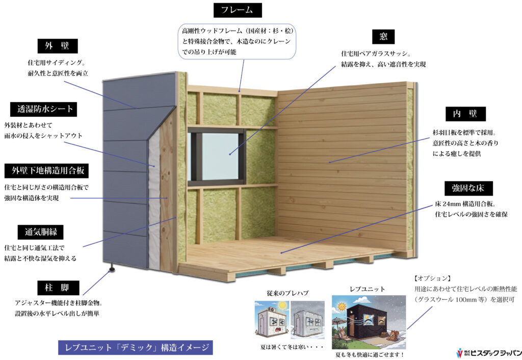 レブユニット「デミック」構造図